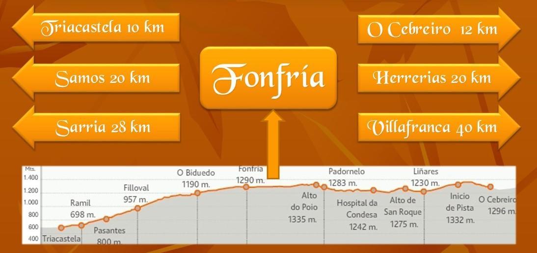Fonfría A Reboleira - Casa Nunez מראה חיצוני תמונה